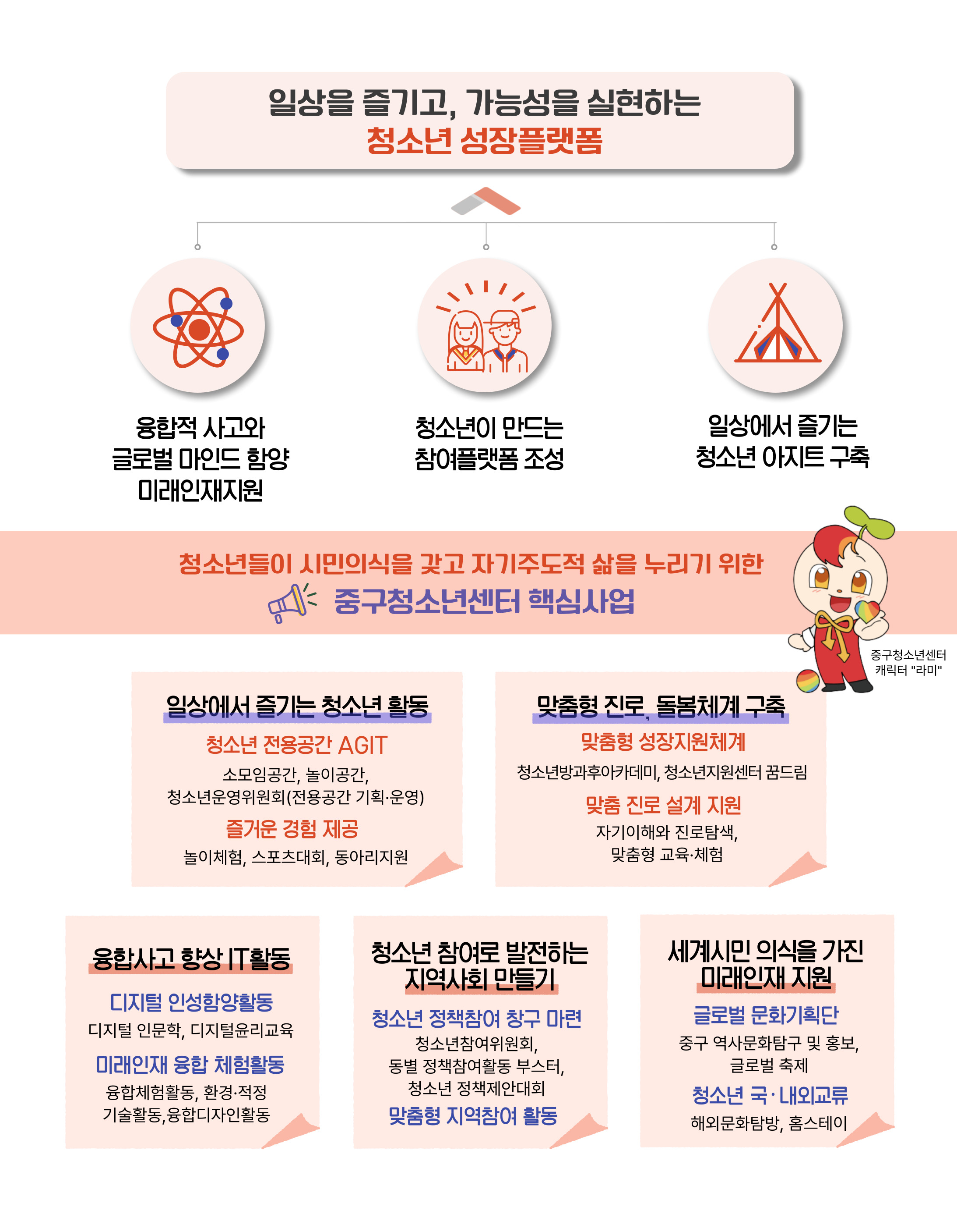 자세한 내용은 아래를 참고하세요