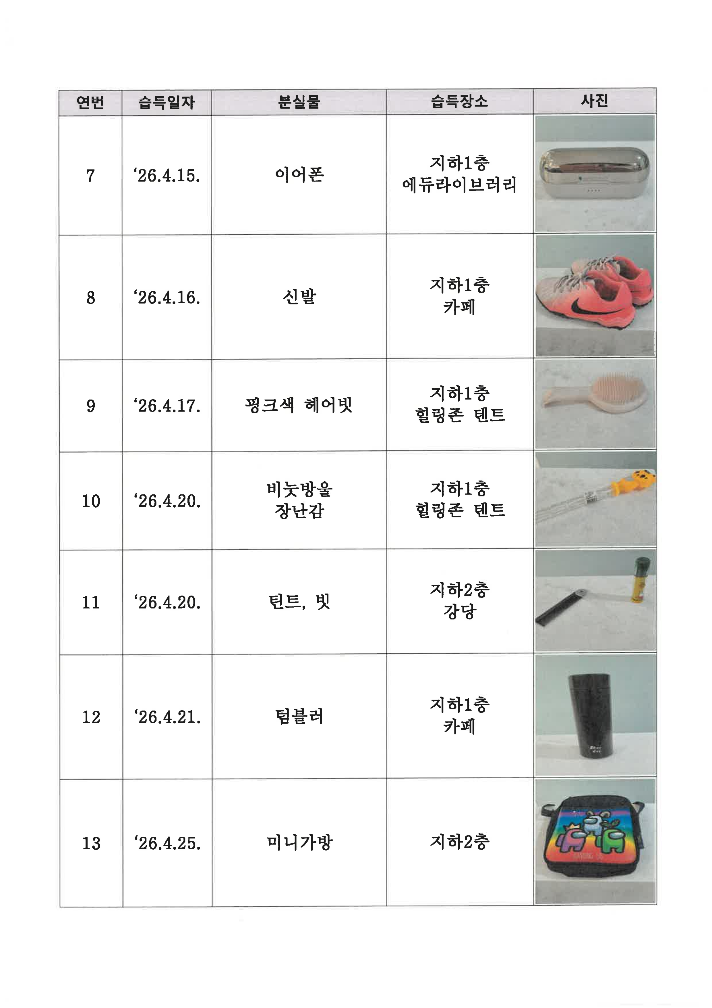 연번  습득일자  습득장소  사진  7.  '26.4.15.  분실물  이어폰  지하1충 에듀라이브러리  8.  '26.4.16.  신발  지하1층 카페  9  '26.4.17.  핑크색 혜어빗  지하1층 힐링존 텐트  10  '26.4.20.  비늣방울 장난감  지하1충 힐링존 텐트  11  '26.4.20.  틴트, 빗  지하2층 강당  12  '26.4.21.  텀블러  지하1충 카페  13  '26.4.25.  미니가방  지하2층