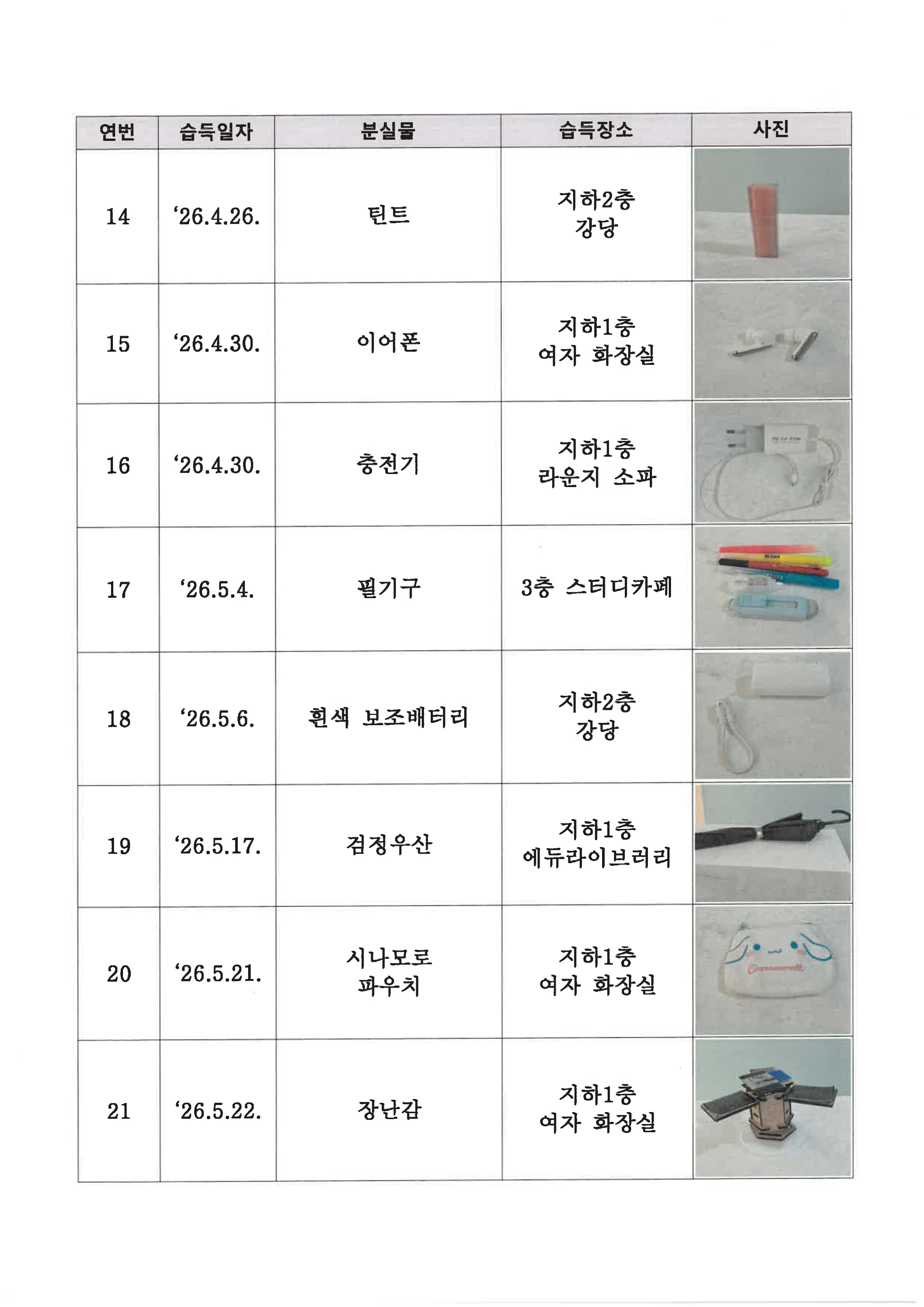 연번  습득일자  분실물  습득장소  사진  14.  '26.4.26.  틴트  지하2충 강당  15  '26.4.30.  이어폰  지하1층 여자 화장실  16  '26.4.30.  충전기  지하1충 라운지 소파  17  '26.5.4.  필기구  3층 스터디카페  18  '26.5.6.  흰색 보조배터리  지하2충 강당  19  '26.5.17.  검정우산  지하1충 에듀라이브러리  20  '26.5.21.  시나모로 파우치  지하1층 여자 화장실  21  '26.5.22.  장난감  지하1충 여자 화장실