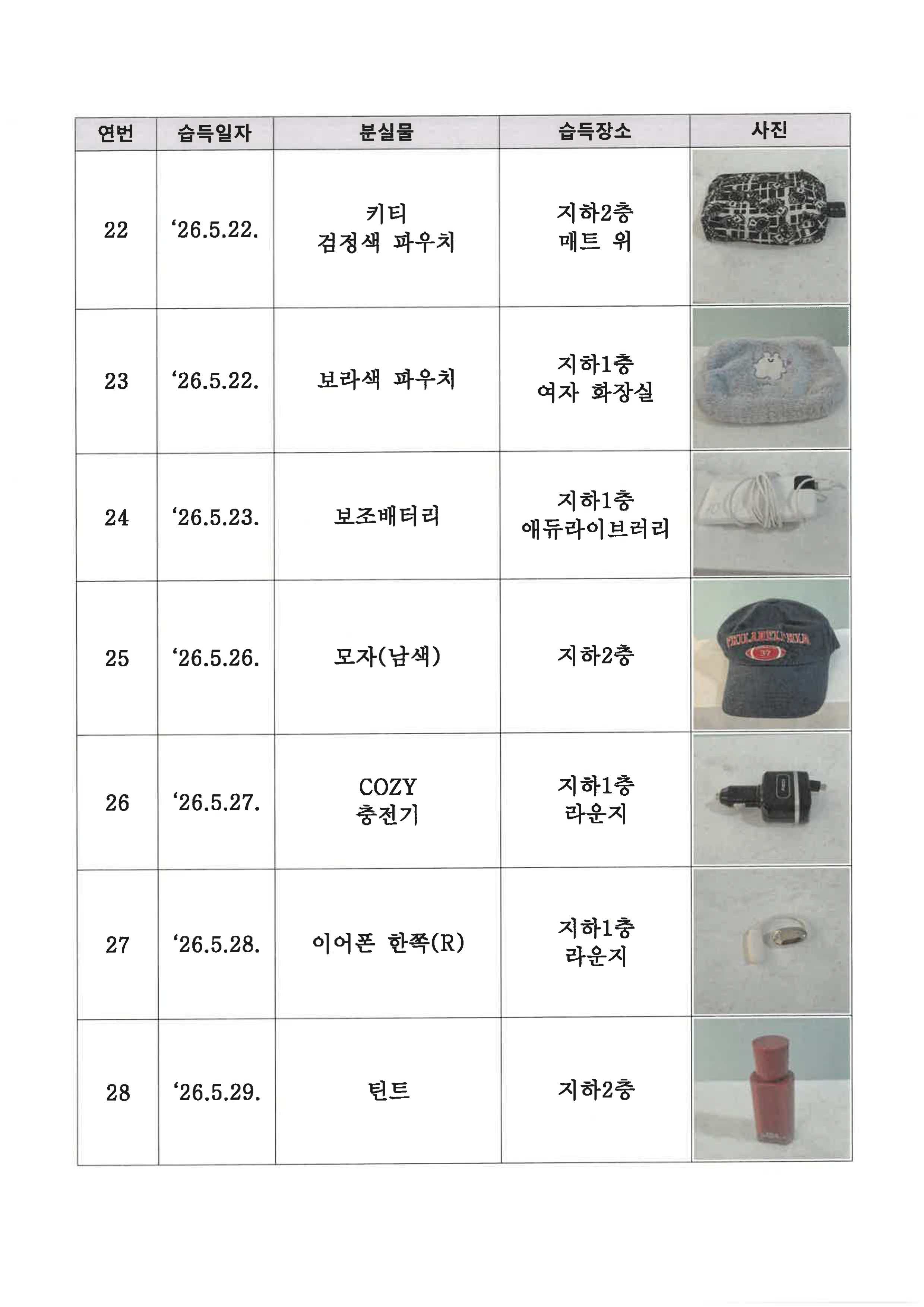 연번  습득일자  분실물  습득장소  사진  22  '26.5.22.  키티 검정색 파우치  지하2층 매트 위  23  '26.5.22.  보라색 파우치  지하1충 여자 화장실  24  '26.5.23.  보조배터리  지하1충 애듀라이브러리  25  '26.5.26.  모자(남색)  지하2충  26  '26.5.27.  COZY 충전기  지하1충 라운지  D  27  '26.5.28.  이어폰 한쪽(R)  지하1충 라운지  28  '26.5.29.  틴트  지하2충
